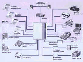Example of a telephone system