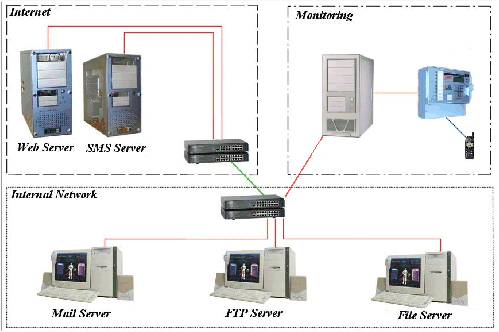 Diagram Showing how Nimrus Works